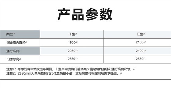 產(chǎn)品參數(shù)